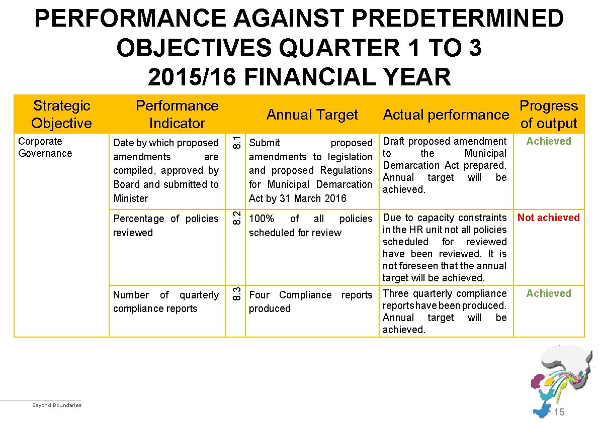 PERFORMANCE AGAINST PREDETERMINED OBJECTIVES QUARTER 1 TO 3 2015/16 FINANCIAL YEAR Beyond Boundaries Percentage