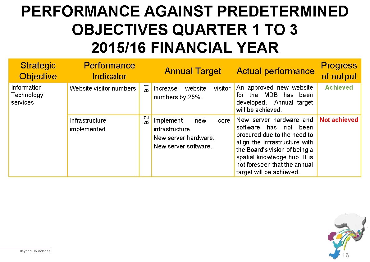 PERFORMANCE AGAINST PREDETERMINED OBJECTIVES QUARTER 1 TO 3 2015/16 FINANCIAL YEAR Beyond Boundaries Annual