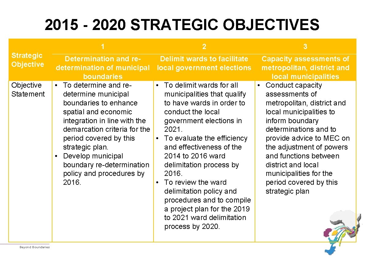 2015 - 2020 STRATEGIC OBJECTIVES Strategic Objective Statement Beyond Boundaries 1 2 3 Determination