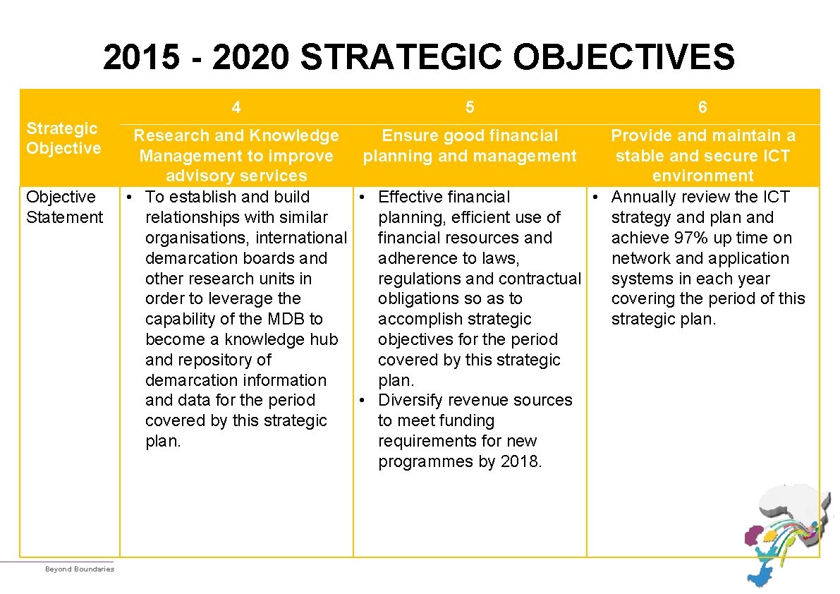 2015 - 2020 STRATEGIC OBJECTIVES 4 Strategic Objective Statement Beyond Boundaries 5 6 Research