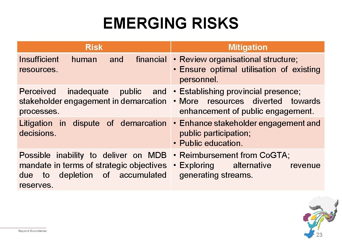 EMERGING RISKS Insufficient resources. Risk human and financial • • Perceived inadequate public and