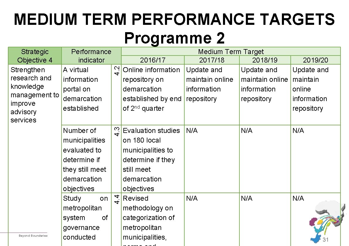 Beyond Boundaries Number of municipalities evaluated to determine if they still meet demarcation objectives