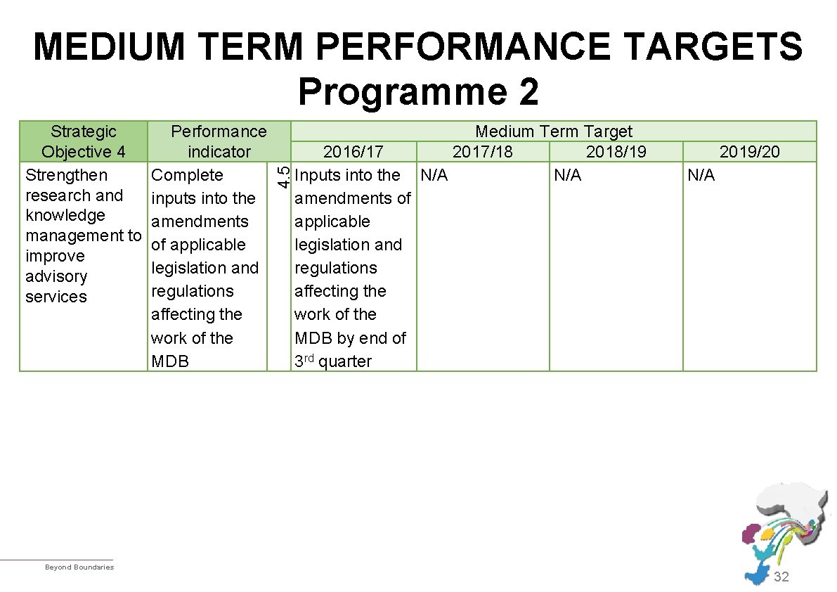 Strategic Objective 4 Strengthen research and knowledge management to improve advisory services Beyond Boundaries