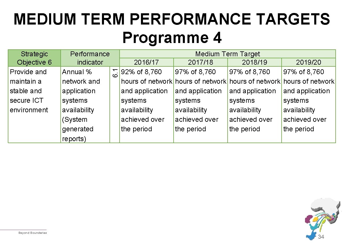 Strategic Objective 6 Provide and maintain a stable and secure ICT environment Beyond Boundaries