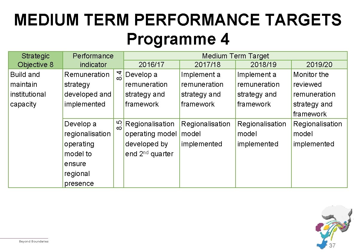 Performance indicator Remuneration strategy developed and implemented Develop a regionalisation operating model to ensure