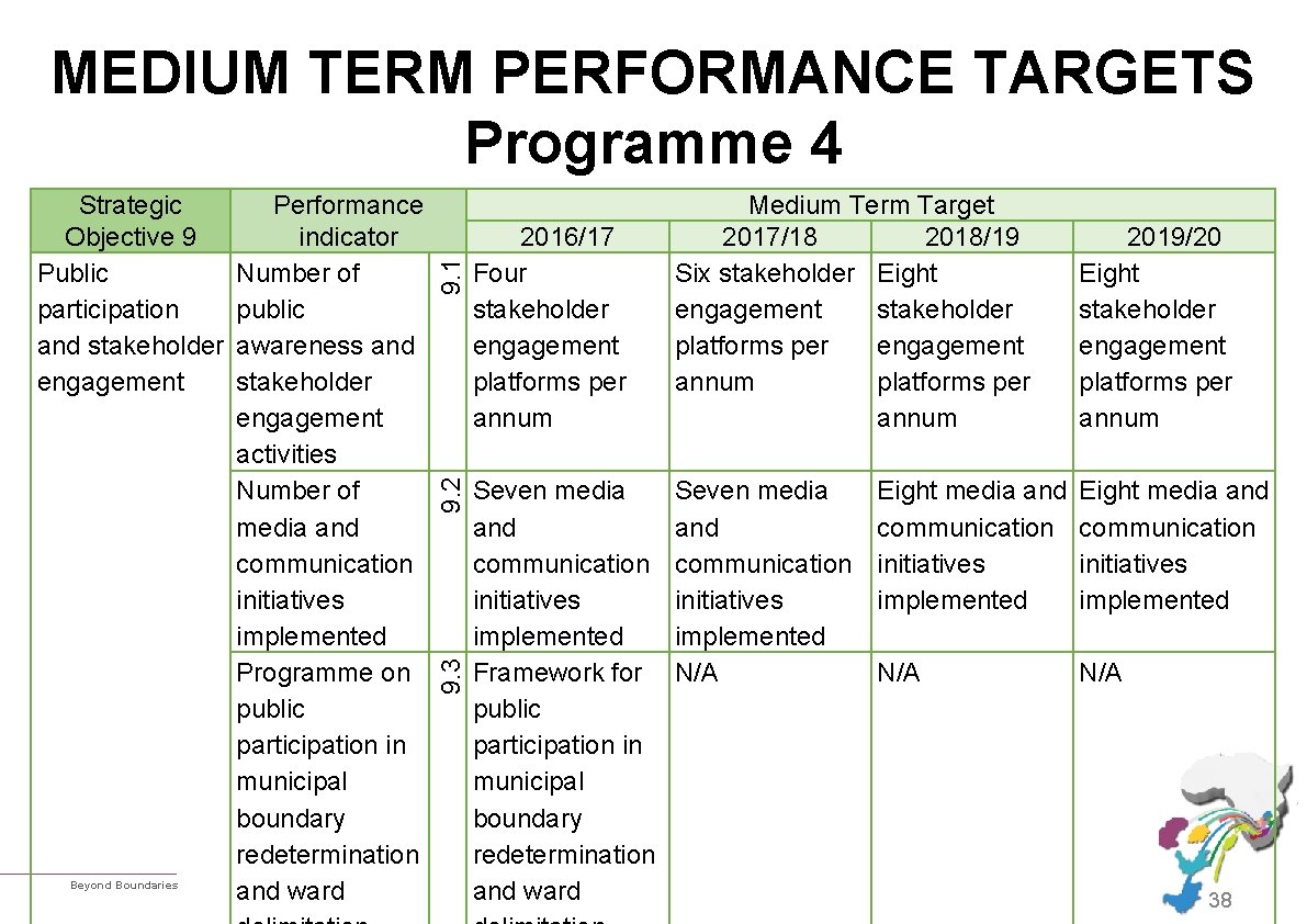 Beyond Boundaries 9. 2 Performance indicator Number of public awareness and stakeholder engagement activities