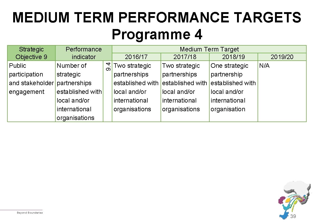 Strategic Objective 9 Public participation and stakeholder engagement Beyond Boundaries Performance indicator Number of