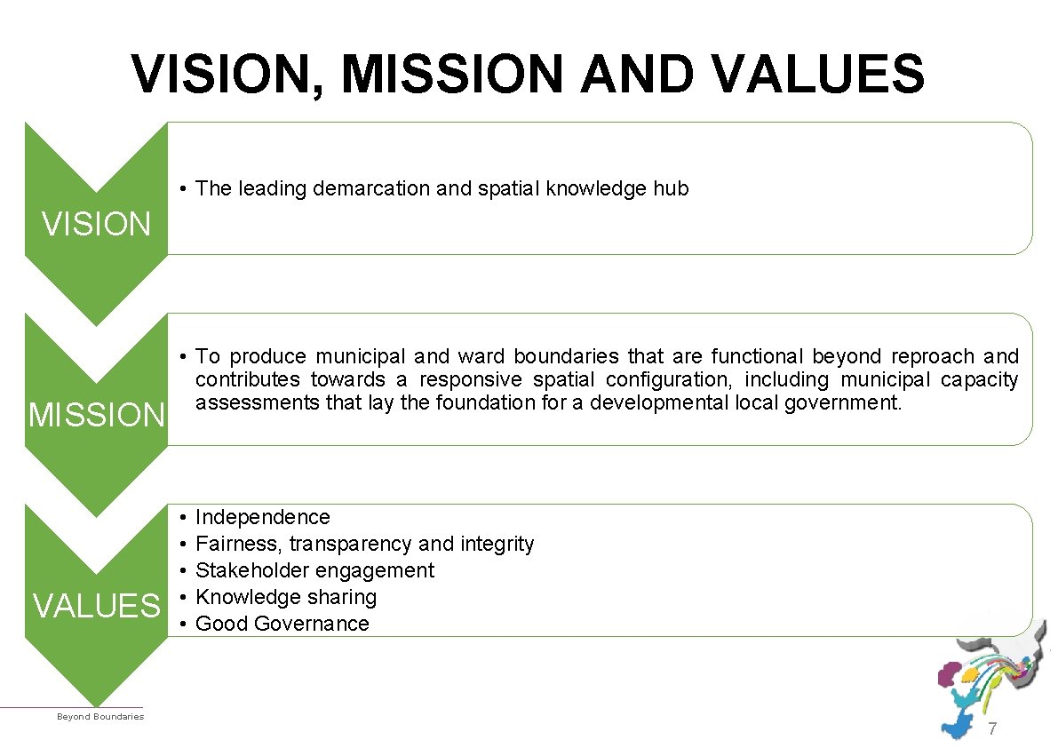 VISION, MISSION AND VALUES • The leading demarcation and spatial knowledge hub VISION MISSION