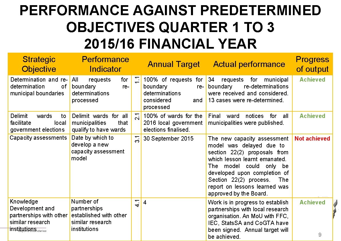 PERFORMANCE AGAINST PREDETERMINED OBJECTIVES QUARTER 1 TO 3 2015/16 FINANCIAL YEAR Delimit wards to