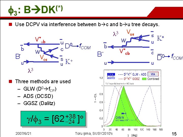 f 3: B DK(*) n Use DCPV via interference between b c and b