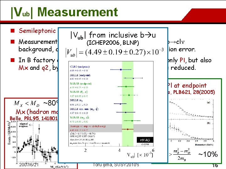 |Vub| Measurement n Semileptonic decays are the most common utilities. |Vub| from inclusive b