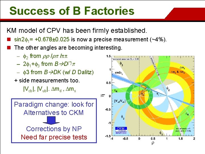 Success of B Factories KM model of CPV has been firmly established. n sin