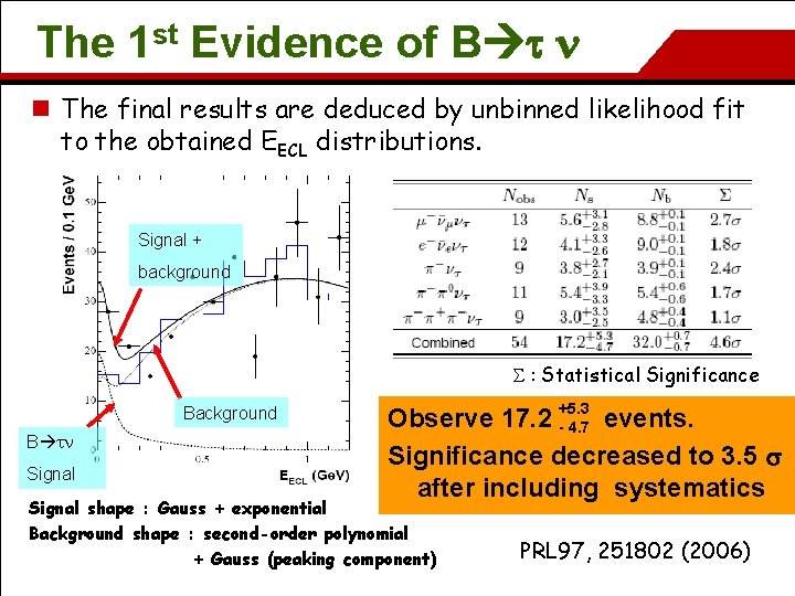 The 1 st Evidence of B t n n The final results are deduced