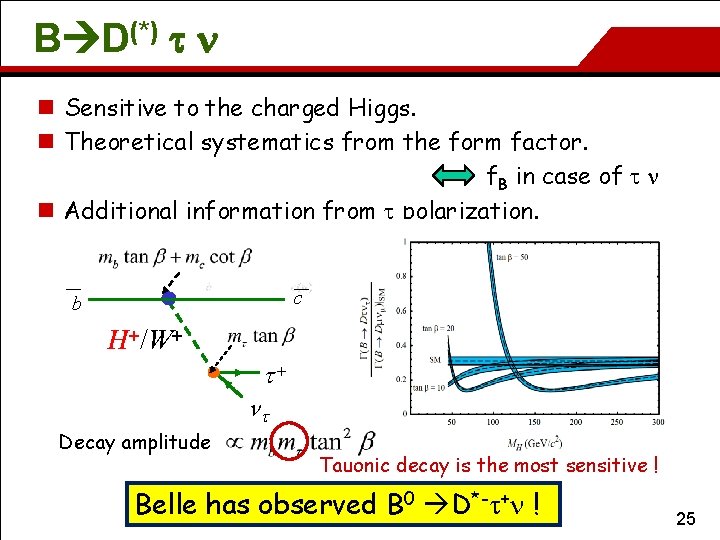 B D(*) t n n Sensitive to the charged Higgs. n Theoretical systematics from