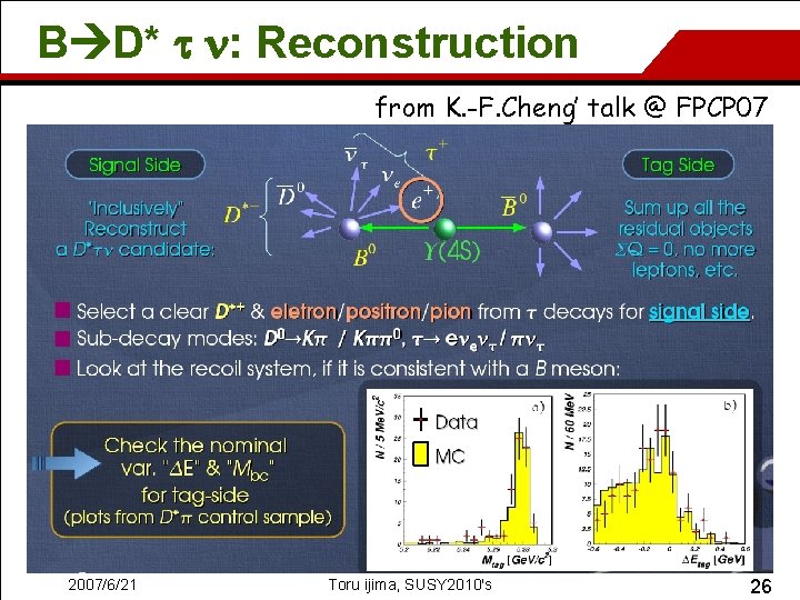 B D* t n: Reconstruction from K. -F. Cheng’ talk @ FPCP 07 2007/6/21