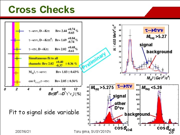 Cross Checks t enn Mtag >5. 27 signal na i lim background ry e