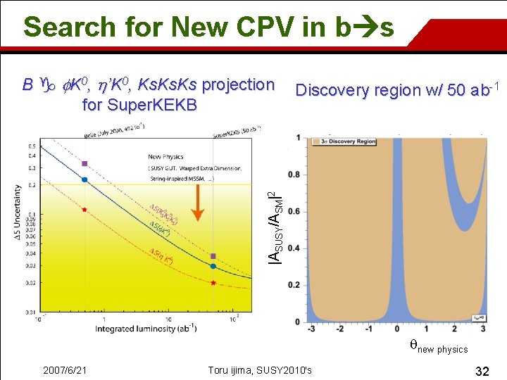 Search for New CPV in b s Discovery region w/ 50 ab-1 |ASUSY/ASM|2 B