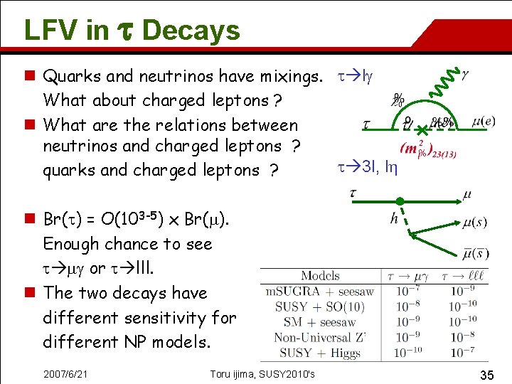 LFV in t Decays n Quarks and neutrinos have mixings. t l What about