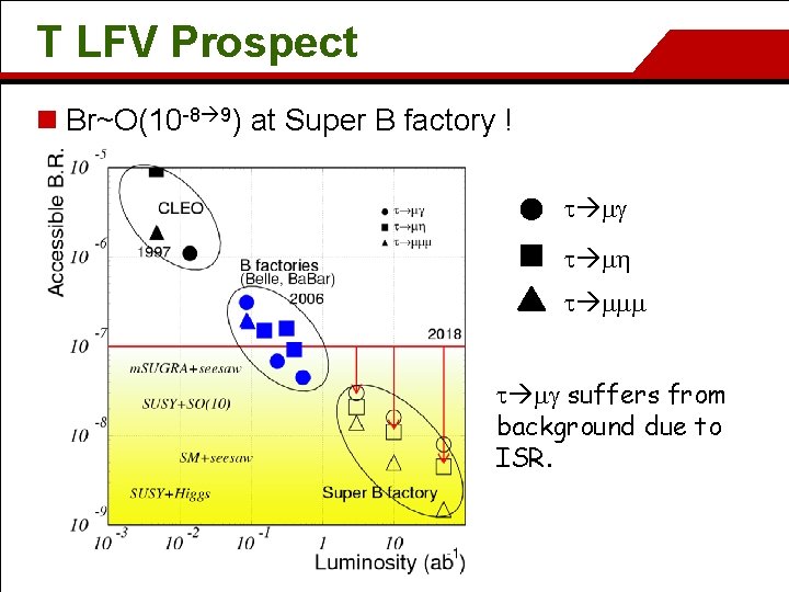 T LFV Prospect n Br~O(10 -8 9) at Super B factory ! t mh