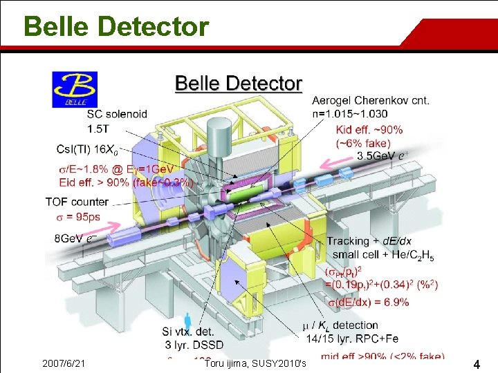 Belle Detector 2007/6/21 Toru ijima, SUSY 2010's 4 