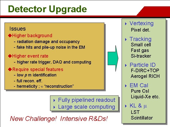 Detector Upgrade 4 Issues Vertexing Pixel det. u. Higher background - radiation damage and