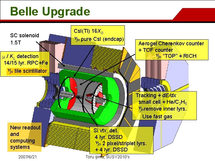 Belle Upgrade SC solenoid 1. 5 T Cs. I(Tl) 16 X 0 g pure