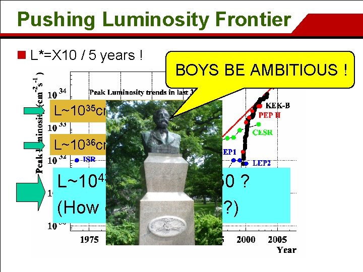 Pushing Luminosity Frontier n L*=X 10 / 5 years ! BOYS BE AMBITIOUS !