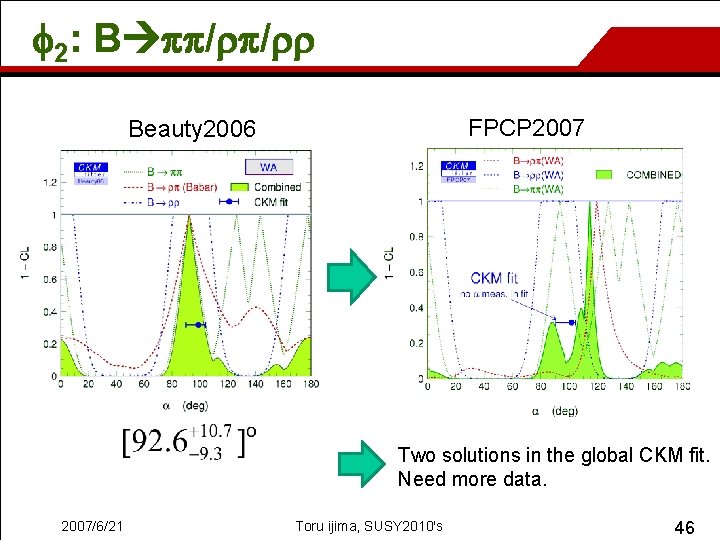 f 2: B pp/rp/rr FPCP 2007 Beauty 2006 Two solutions in the global CKM