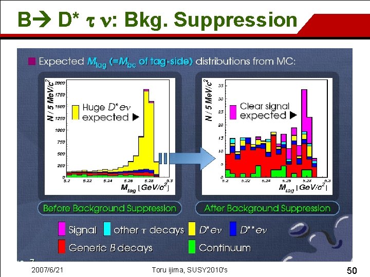 B D* t n: Bkg. Suppression 2007/6/21 Toru ijima, SUSY 2010's 50 