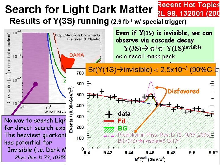 Search for Light Dark Recent Hot Topics Matter. PRL 98, 132001 (200 Results of