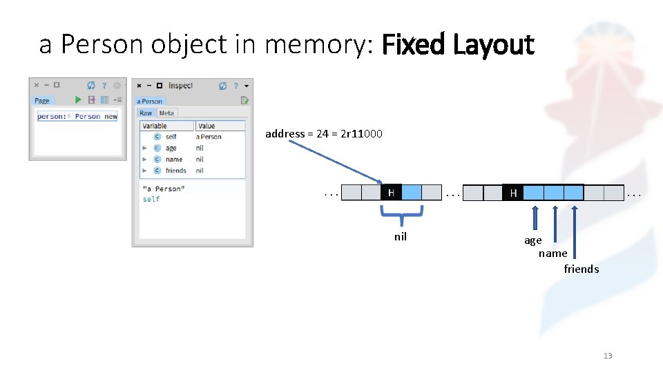 a Person object in memory: Fixed Layout address = 24 = 2 r 11000