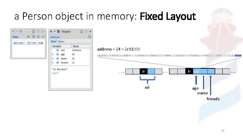 a Person object in memory: Fixed Layout address = 24 = 2 r 11000