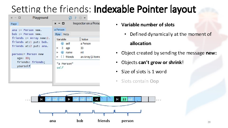 Setting the friends: Indexable Pointer layout • Variable number of slots • Defined dynamically