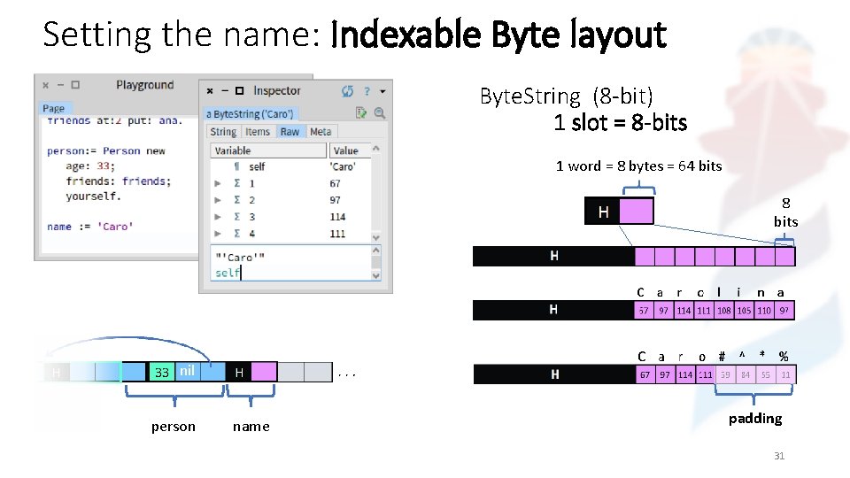 Setting the name: Indexable Byte layout Byte. String (8 -bit) 1 slot = 8