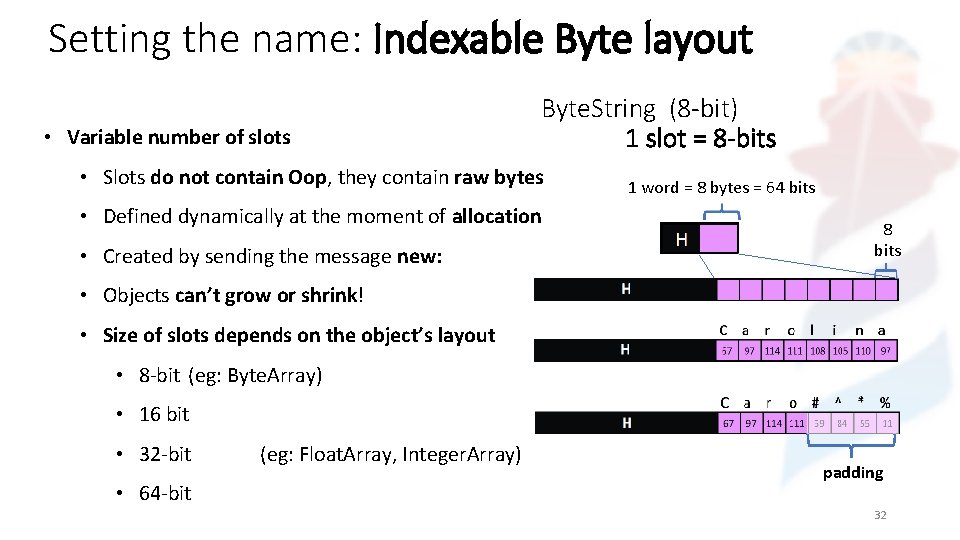 Setting the name: Indexable Byte layout • Variable number of slots Byte. String (8