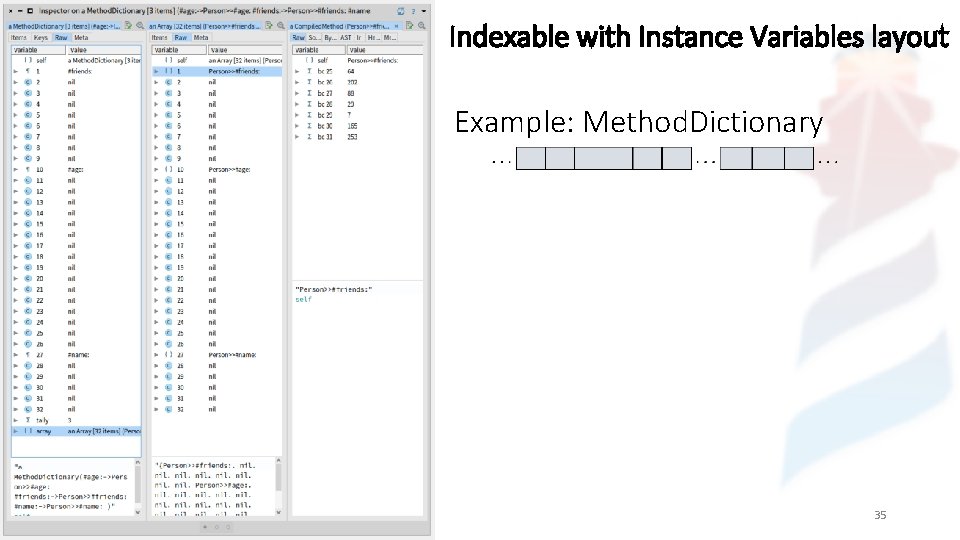 Indexable with Instance Variables layout Example: Method. Dictionary 35 