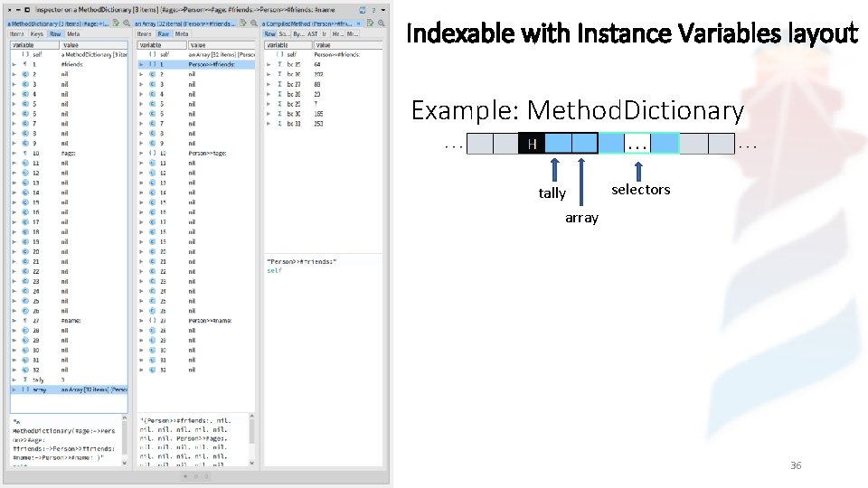 Indexable with Instance Variables layout Example: Method. Dictionary selectors tally array 36 