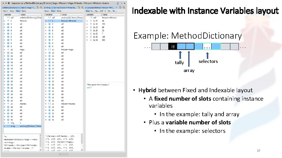 Indexable with Instance Variables layout Example: Method. Dictionary selectors tally array • Hybrid between