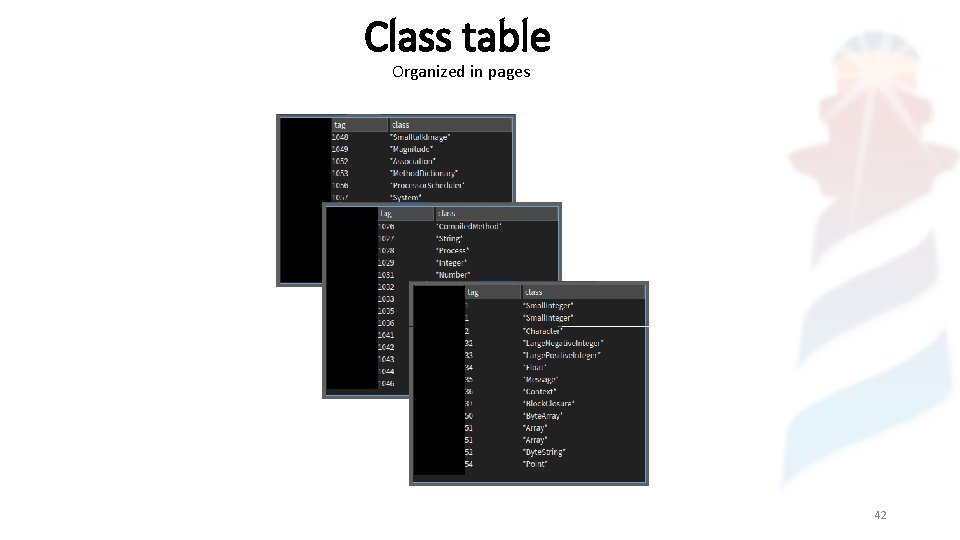 Class table Organized in pages 42 