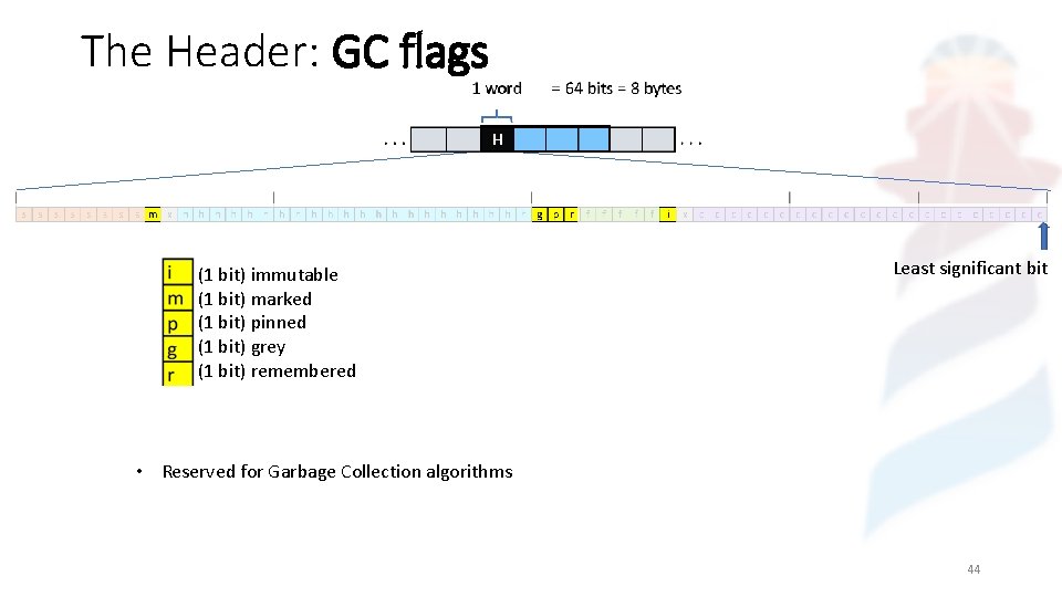 The Header: GC flags (1 bit) immutable (1 bit) marked (1 bit) pinned (1