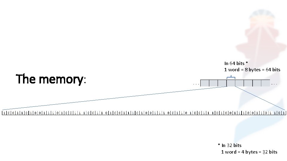 The memory: In 64 bits * 1 word = 8 bytes = 64 bits