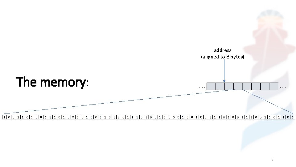 address (aligned to 8 bytes) The memory: 8 