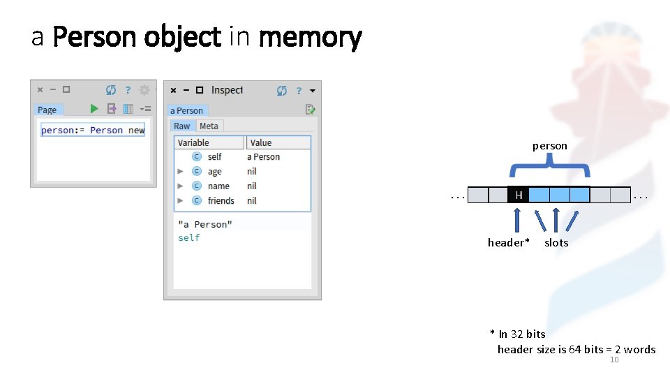 a Person object in memory person header* slots * In 32 bits header size