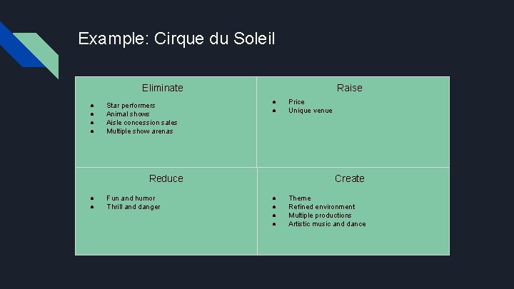 Example: Cirque du Soleil Eliminate ● ● Star performers Animal shows Aisle concession sales Example: Cirque du Soleil Eliminate ● ● Star performers Animal shows Aisle concession sales
