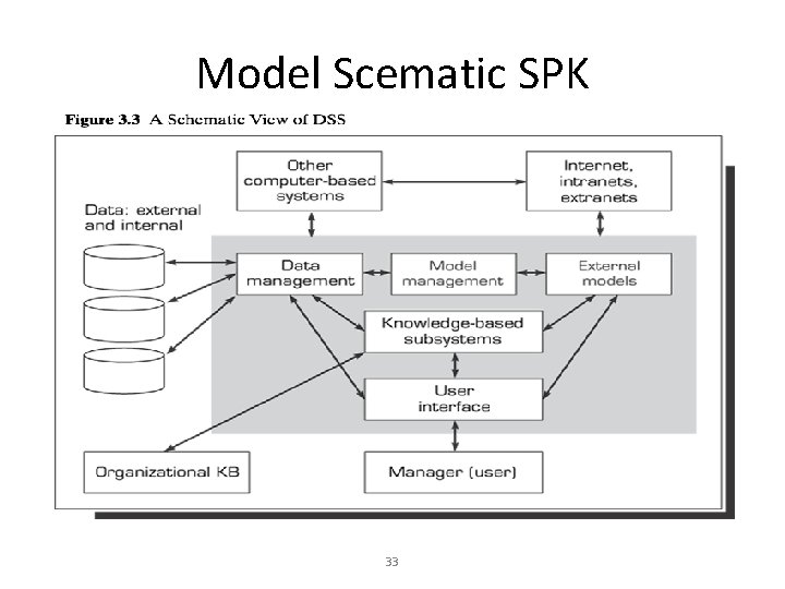 Model Scematic SPK 33 