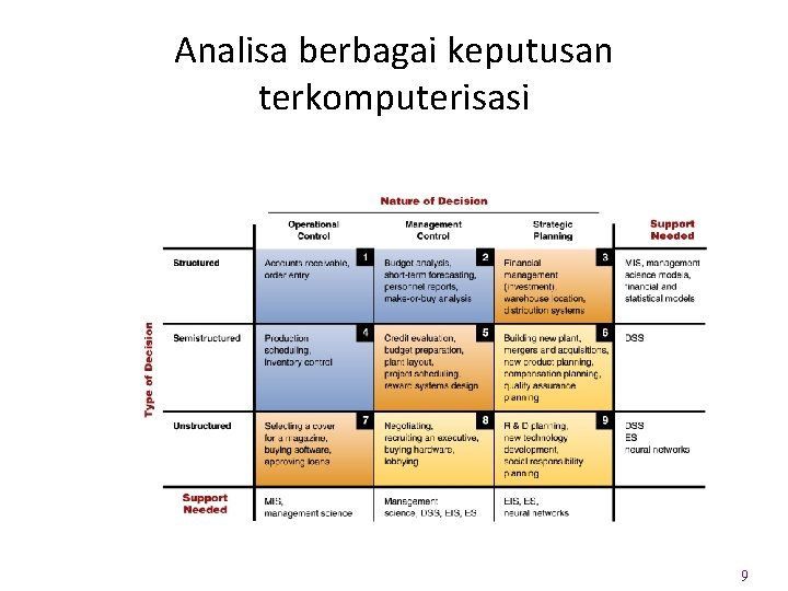 Analisa berbagai keputusan terkomputerisasi 9 