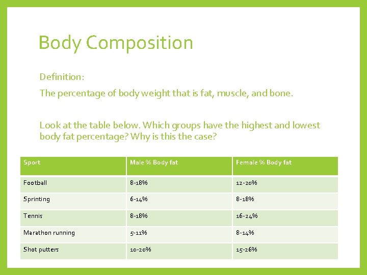 Body Composition Definition: The percentage of body weight that is fat, muscle, and bone.
