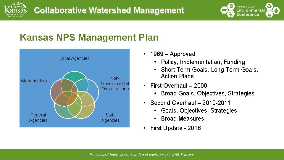 Collaborative Watershed Management Kansas NPS Management Plan Local Agencies Stakeholders Federal Agencies Non. Governmental