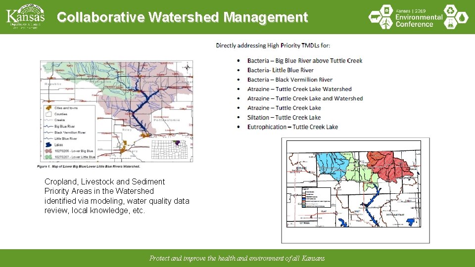 Collaborative Watershed Management Cropland, Livestock and Sediment Priority Areas in the Watershed identified via