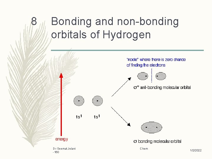 8 Bonding and non-bonding orbitals of Hydrogen Dr Seemal Jelani -160 Chem 1/2/2022 